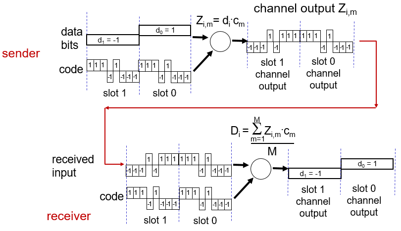 无线网络和移动网络(Wireless and Mobile Networks) | chenxfeng's blog