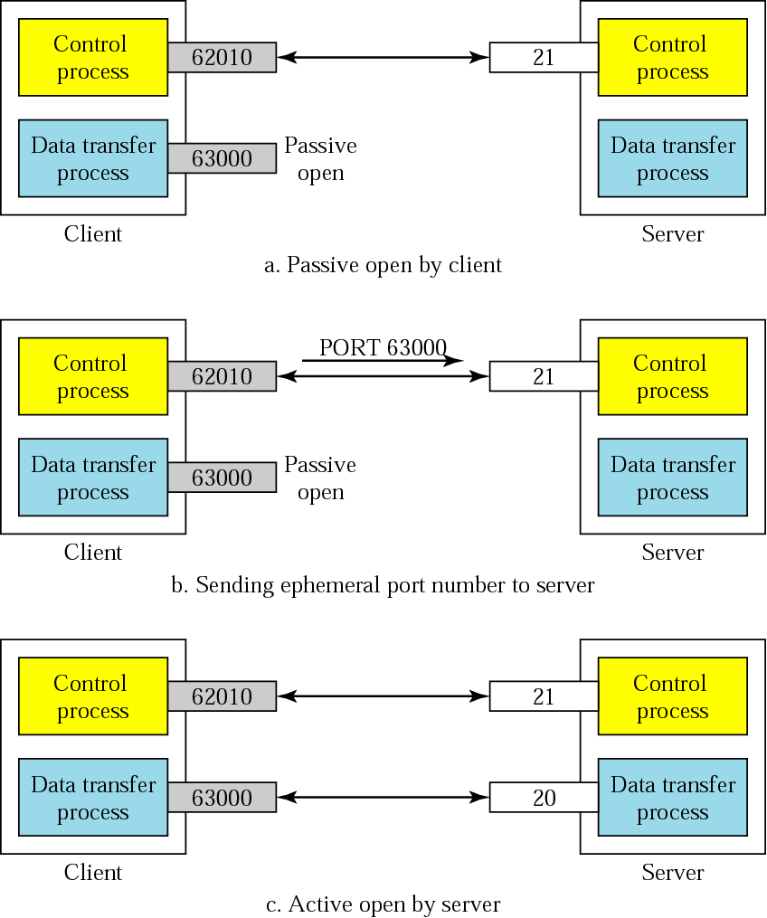 FTP_Creating_data_connection.png