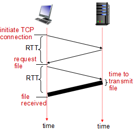 Non_persistent_HTTP_response_time.png