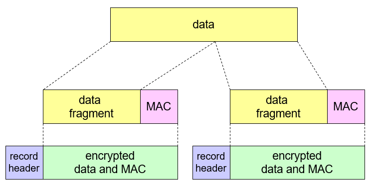 网络安全(Security) | chenxfeng's blog