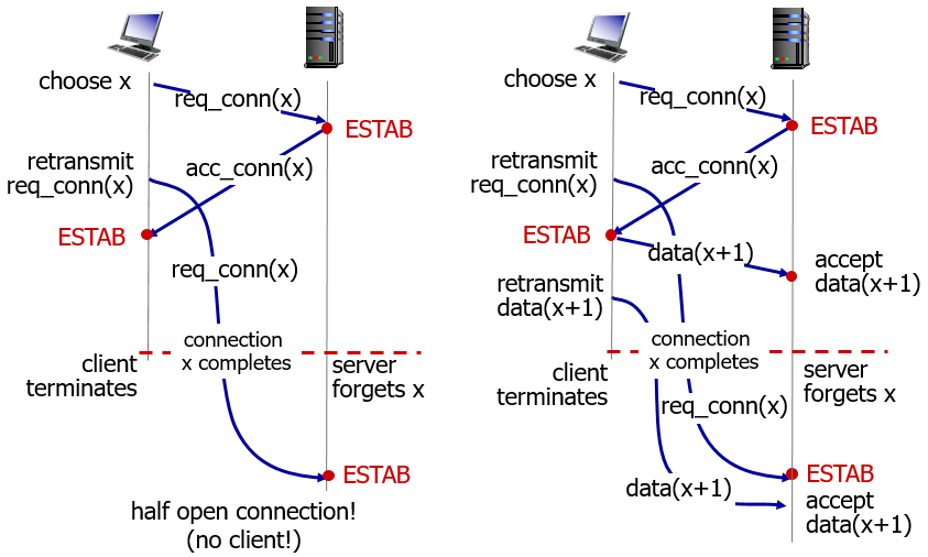 tunnelblick making tcp connection