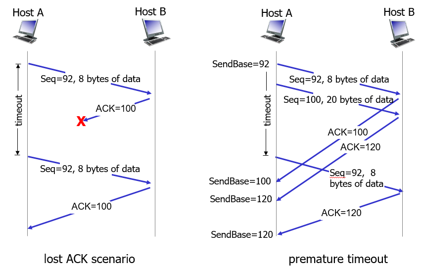 tcp retransmission wireshark shoretel tcp retransmission wireshark shoretel