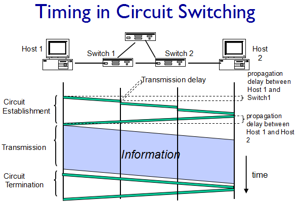 Timing_in_Circuit_Switching.png