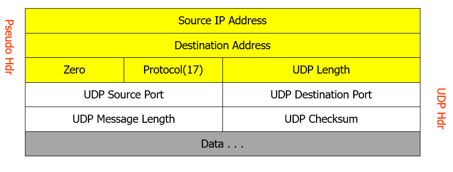 传输层(Transport Layer) | chenxfeng's blog
