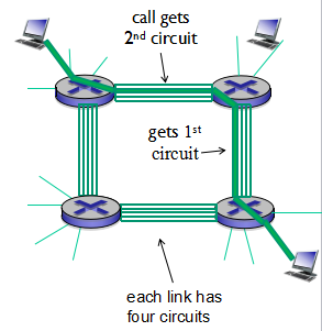 circuit_switching.png