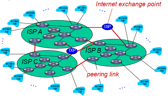 network_of_networks.png