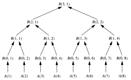 nonrecursive_prefix_sum.png