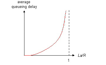 queueing_delay.png