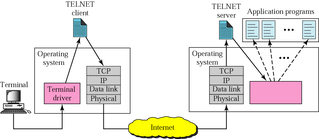 telnet.png