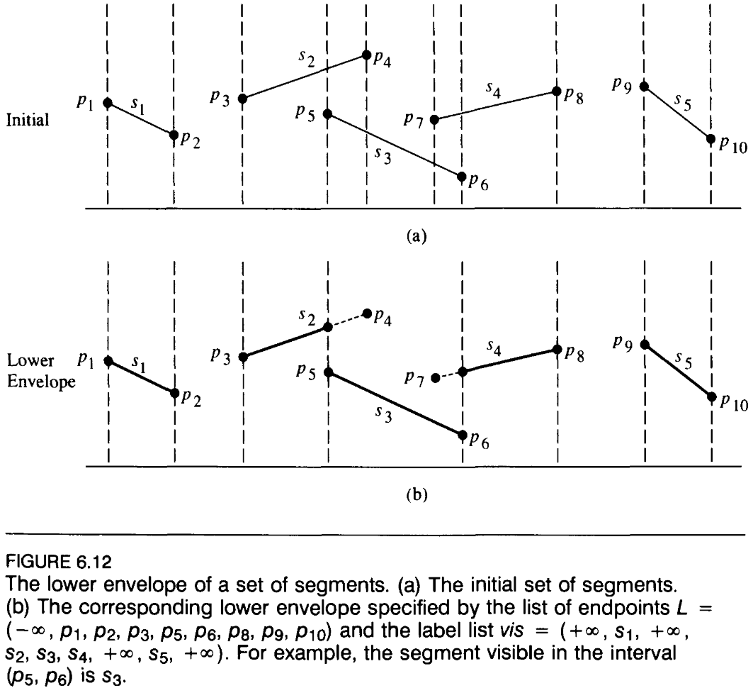平面几何的并行算法| chenxfeng's blog, image size:1063x970